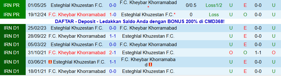 Nhận định Esteghlal Khuzestan vs Kheybar Khorramabad, 22h00 ngày 9/12: Khó bùng nổ - Ảnh 3