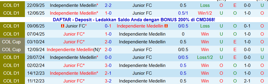 Nhận định Junior vs Independiente Medellin, 08h30 ngày 20/11: Củng cố ngôi đầu - Ảnh 3