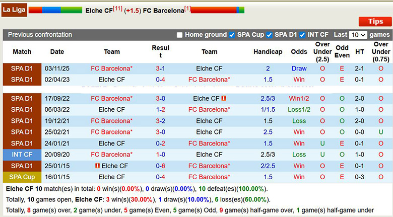 Nhận định Elche vs Barcelona 3h ngày 1/2: Ca khúc khải hoàn - Ảnh 3
