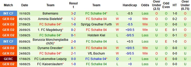 Nhận định Hannover vs Schalke 23h30 ngày 17/10: Chia điểm tại Merkur Spiel Arena - Ảnh 2