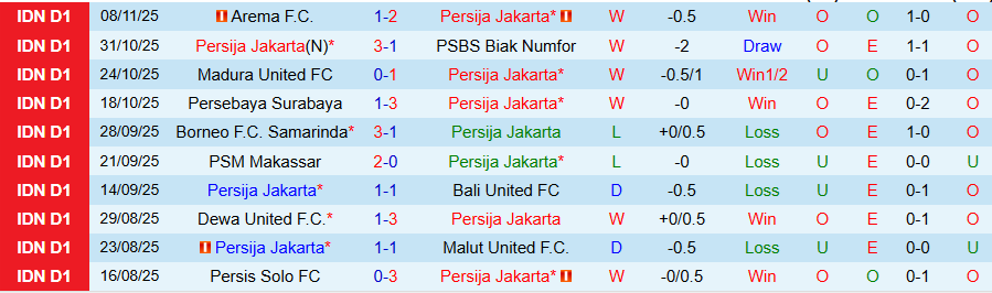 Nhận định Persija Jakarta vs Persik Kediri, 19h00 ngày 20/11: Tiếp đà bay cao - Ảnh 2