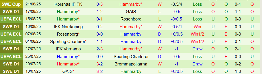 Nhận định Sirius vs Hammarby, 19h00 ngày 24/8: Chủ nhà gây bất ngờ - Ảnh 1
