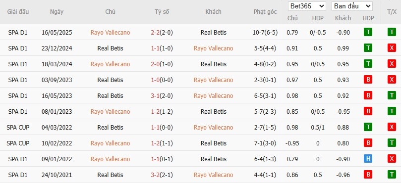 Nhật định phạt góc Rayo Vallecano vs Real Betis, 3h ngày 16/12 - Ảnh 6