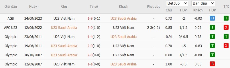 Nhật định phạt góc U23 Saudi Arabia vs U23 Việt Nam, 23h30 ngày 12/01 - Ảnh 4