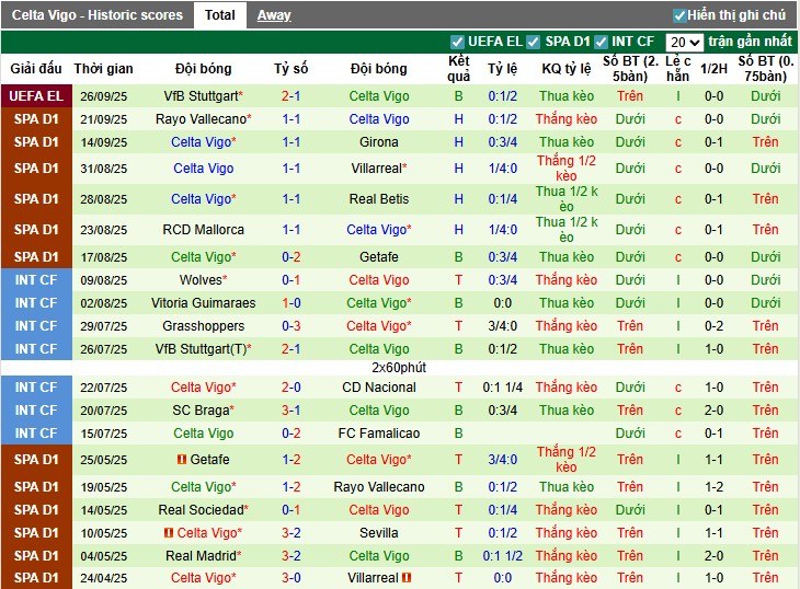 Nhận định Elche vs Celta Vigo, 21h15 ngày 28/09: Tiếp đà hưng phấn - Ảnh 3