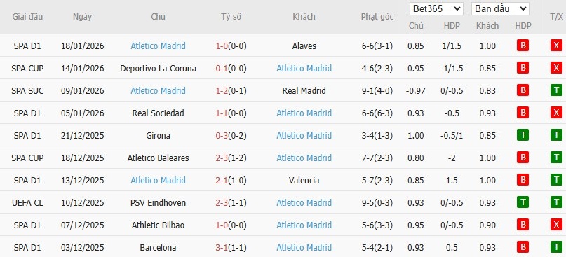 Nhật định phạt góc Galatasaray vs Atletico Madrid, 0h45 ngày 22/01 - Ảnh 5