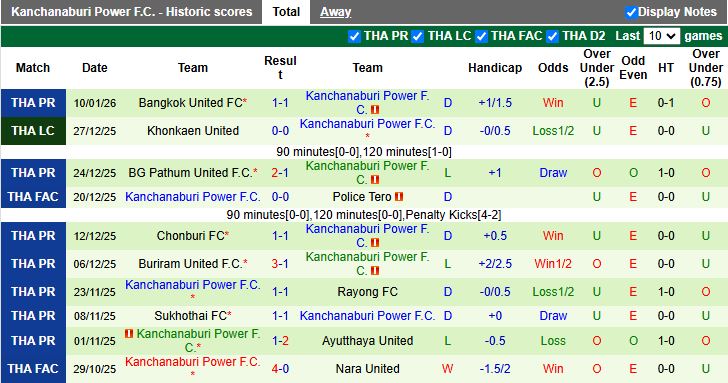 Nhận định Bangkok United vs Kanchanaburi Power 18h00 ngày 14/1: Chủ nhà đi tiếp - Ảnh 3