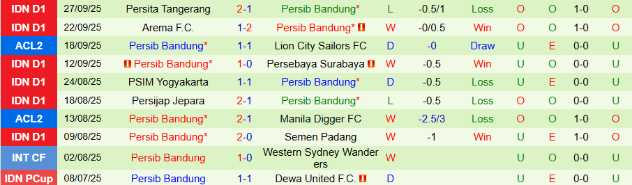 Nhận định Bangkok United vs Persib Bandung, 19h15 ngày 30/9: Bất ngờ nổ ra - Ảnh 1