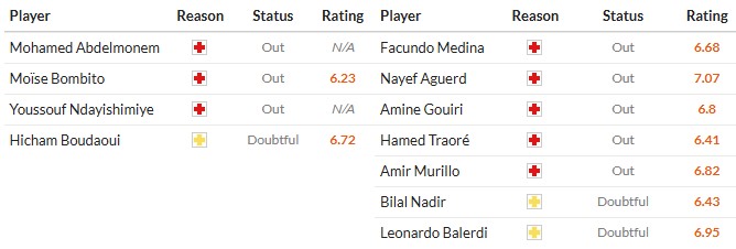 Nhật định phạt góc Nice vs Marseille, 2h45 ngày 22/11 - Ảnh 2