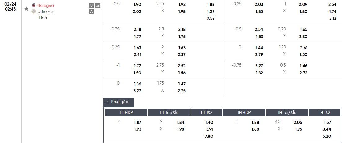 Nhật định phạt góc Bologna vs Udinese, 2h45 ngày 24/02 - Ảnh 1