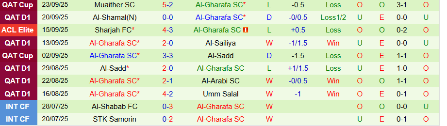 Nhận định Al Rayyan vs Al-Gharafa, 22h00 ngày 25/9: Sức mạnh ở dất Mẹ - Ảnh 1
