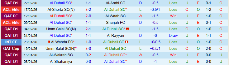 Nhận định Al Duhail vs Al-Sadd 1h30 ngày 27/2: Khó cản đội khách - Ảnh 2