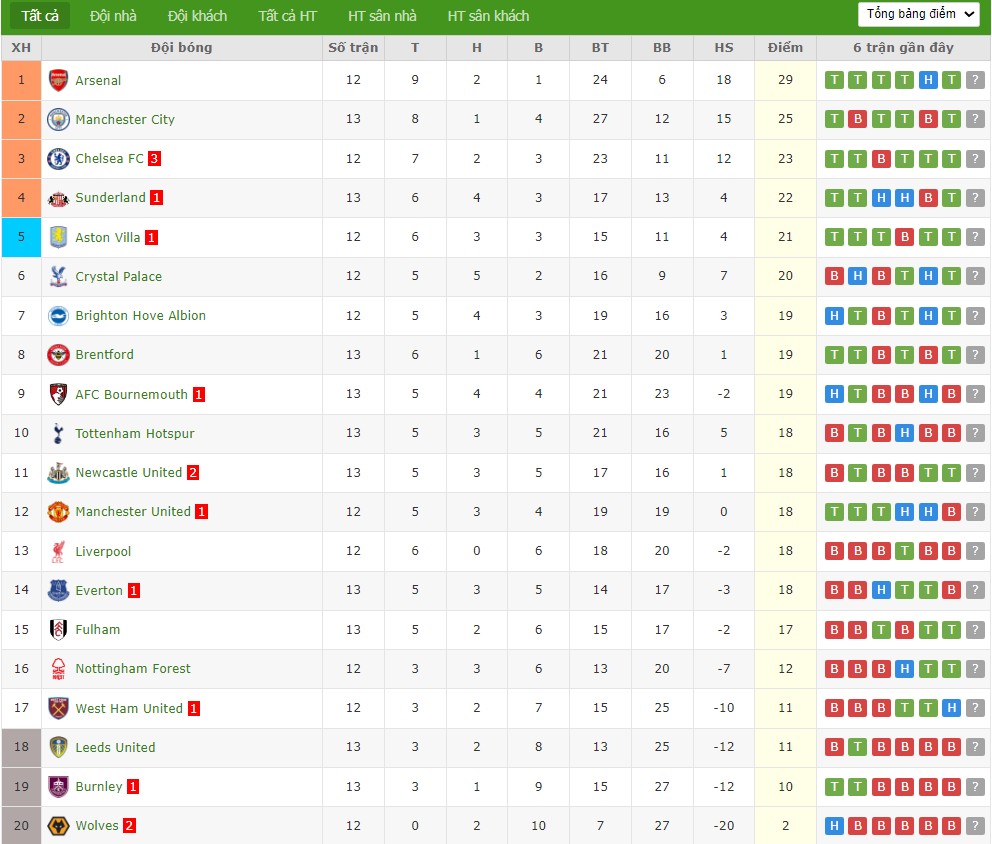 Nhật định phạt góc Crystal Palace vs MU, 19h ngày 30/11 - Ảnh 7