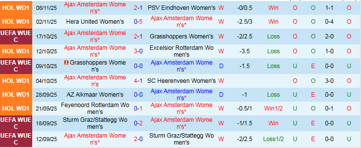 Nhận định Nữ Ajax vs Nữ Hammarby 1h30 ngày 13/11: Điểm tựa sân nhà - Ảnh 2