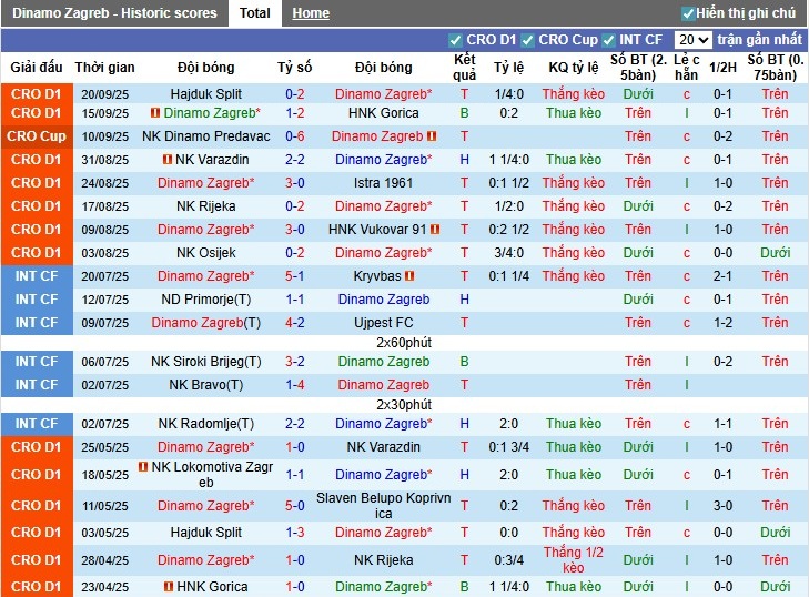 Nhận định Dinamo Zagreb vs Fenerbahce, 2h ngày 25/09: Khởi đầu thuận lợi - Ảnh 3