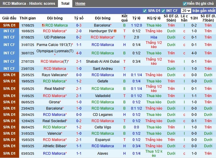 Nhận định, Soi kèo Mallorca vs Celta Vigo, 22h ngày 23/08: Thế trận cân bằng - Ảnh 3