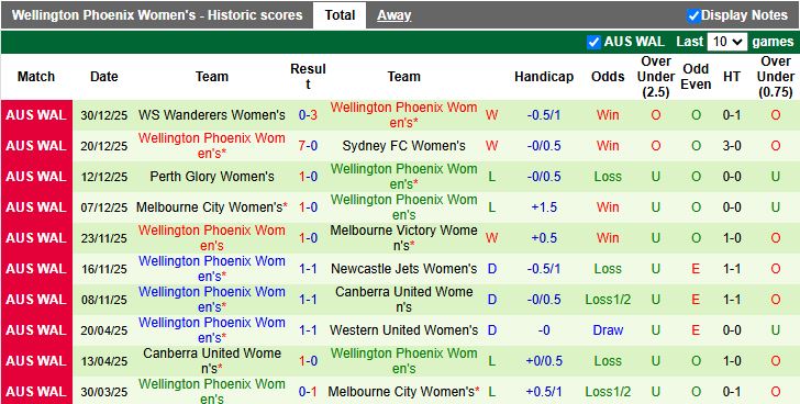 Nhận định Nữ Brisbane Roar vs Nữ Wellington Phoenix 15h45 ngày 3/1: Phong độ ngang ngửa - Ảnh 3