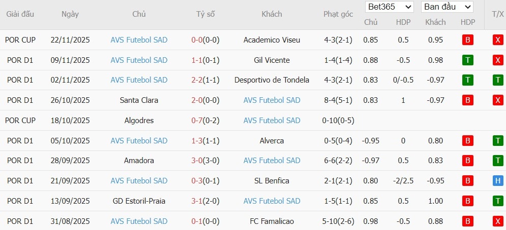 Nhật định phạt góc Vitoria Guimaraes vs Futebol, 3h15 ngày 29/11 - Ảnh 3