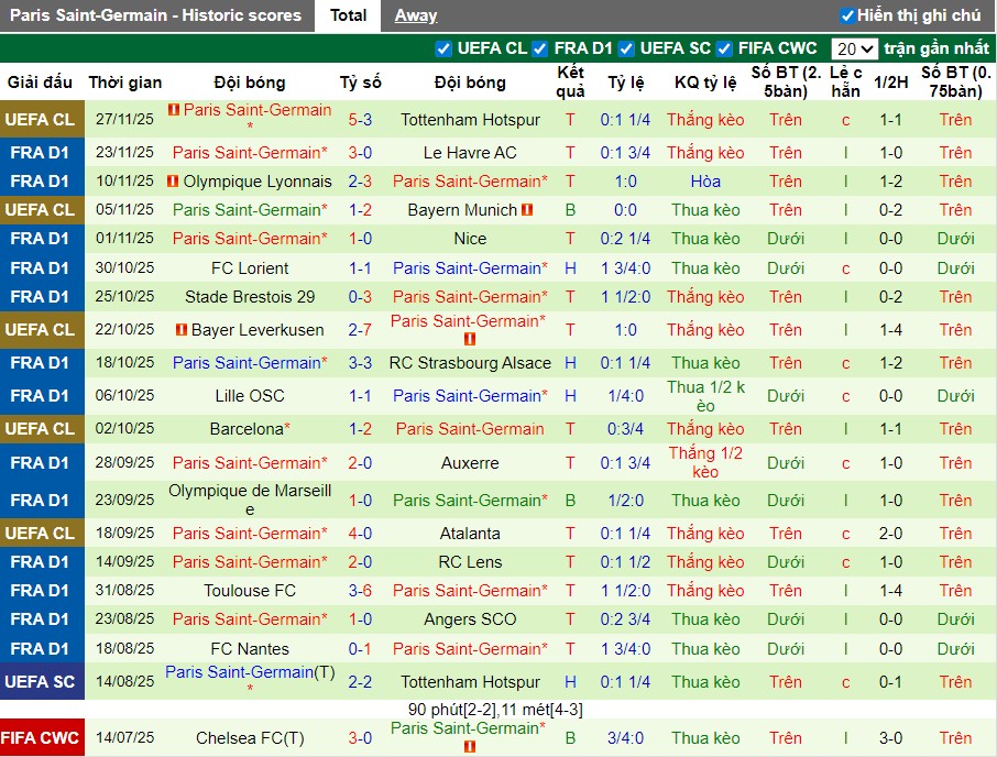Nhận định AS Monaco vs PSG, 22h59 ngày 29/11: Chủ nhà gặp khó - Ảnh 3