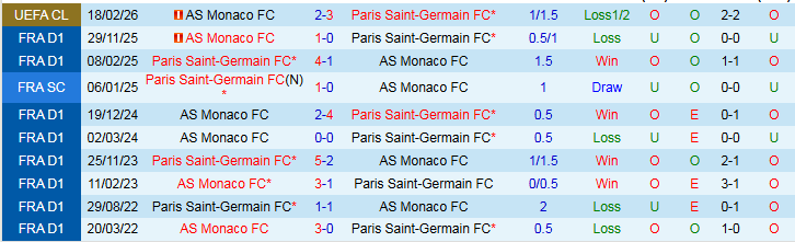 Nhận định PSG vs AS Monaco 3h00 ngày 26/2: Đôi công hấp dẫn - Ảnh 4