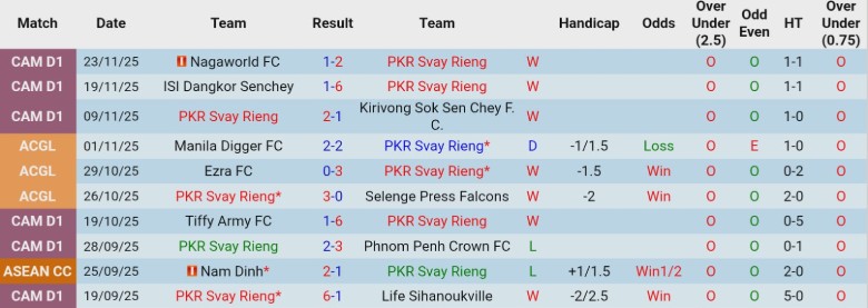 Nhận định PKR Svay Rieng vs Johor Darul Ta'zim, 19h00 ngày 4/12: Sức mạnh tuyệt đối - Ảnh 2