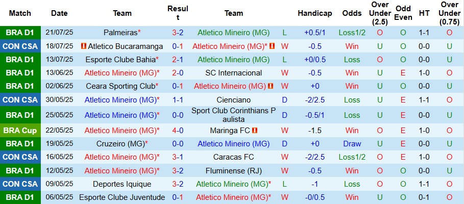 Nhận định Atletico Mineiro vs Atletico Bucaramanga 7h30 ngày 25/7: Nhẹ nhàng đi tiếp - Ảnh 1