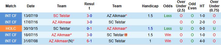 Nhận định AZ Alkmaar vs Telstar 21h45 ngày 05/10: Chủ nhà thắng đậm - Ảnh 4