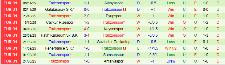 Nhận định Istanbul Basaksehir vs Trabzonspor 0h00 ngày 25/11: Thử thách khó khăn - Ảnh 3