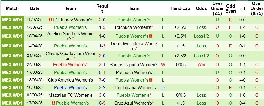Nhận định Nữ Atlas vs Nữ Puebla 8h ngày 25/7: Mở tiệc trên sân nhà - Ảnh 2