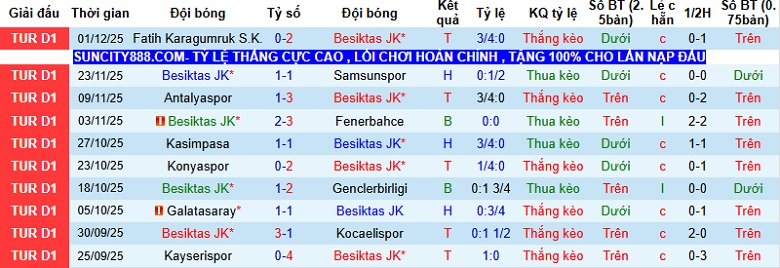 Nhận định Besiktas vs Gazisehir Gaziantep 0h00 ngày 9/12: Áp sát Top 4 - Ảnh 4