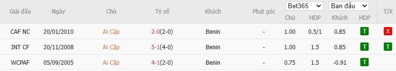 Nhật định phạt góc Ai Cập vs Benin, 22h59 ngày 05/01 - Ảnh 4