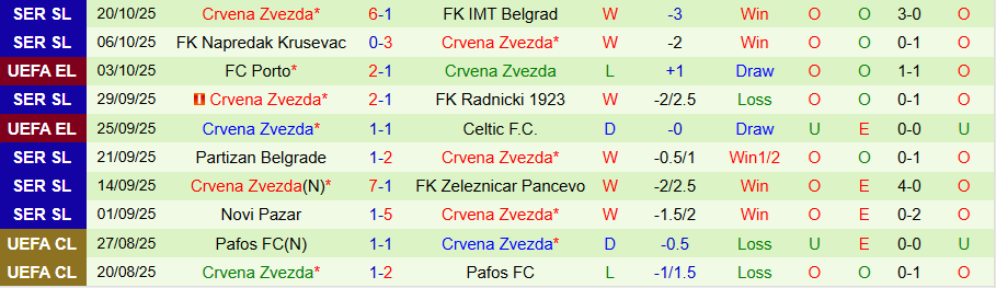 Nhận định Braga vs Crvena Zvezda, 23h45 ngày 23/10: Làm khó chủ nhà - Ảnh 1