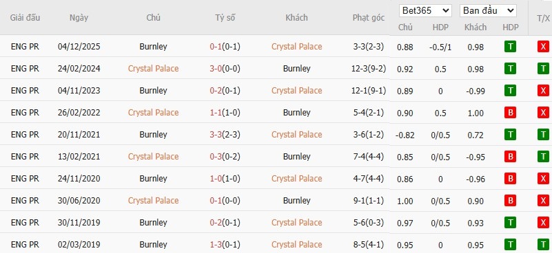 Nhật định phạt góc Crystal Palace vs Burnley, 2h30 ngày 12/02 - Ảnh 6
