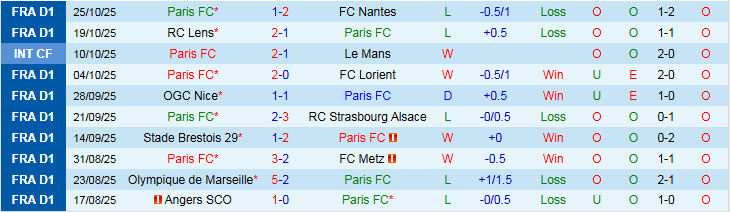 Nhận định Paris vs Lyon 3h05 ngày 30/10: Chủ nhà trắng tay - Ảnh 2