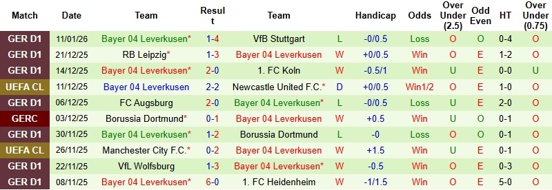 Nhận định Hamburg vs Leverkusen 2h30 ngày 14/1: Giữ lại 1 điểm - Ảnh 4