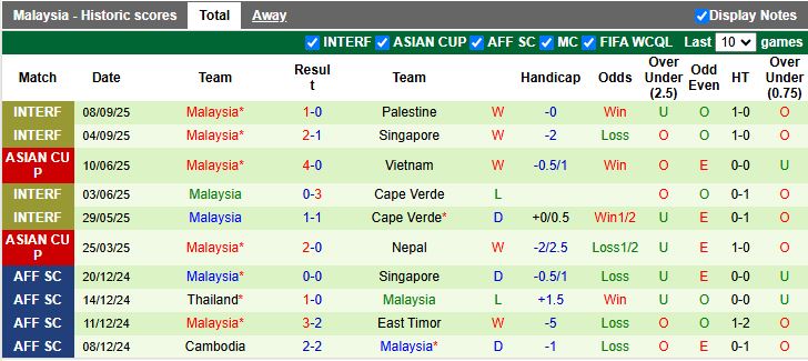 Nhận định Lào vs Malaysia 19h00 ngày 9/10: Trở lại bộ mặt cũ - Ảnh 3