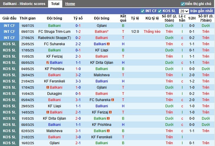 Nhận định, Soi kèo Ballkani vs Floriana, 1h30 ngày 23/07: Bất ngờ xảy ra - Ảnh 1