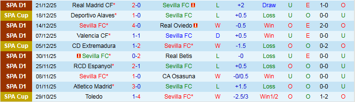 Nhận định Sevilla vs Levante 20h00 ngày 4/1: Điểm tựa sân nhà - Ảnh 2