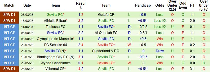 Nhận định Girona vs Sevilla 00h30 ngày 31/08: Khách có 3 điểm - Ảnh 2