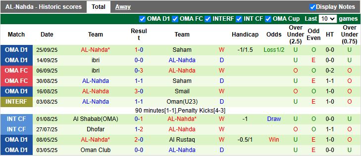 Nhận định Al-Shabab vs Al-Nahda 00h00 ngày 2/10: Khó phân thắng bại - Ảnh 2