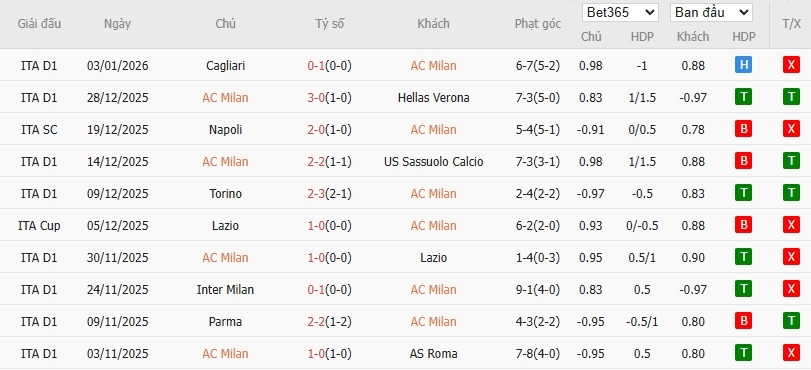 Nhật định phạt góc AC Milan vs Genoa, 2h45 ngày 09/01 - Ảnh 4