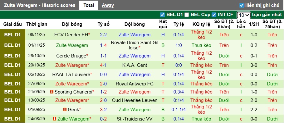 Nhận định Standard Liege vs Zulte Waregem 2h45 ngày 22/11: Ca khúc khải hoàn - Ảnh 2