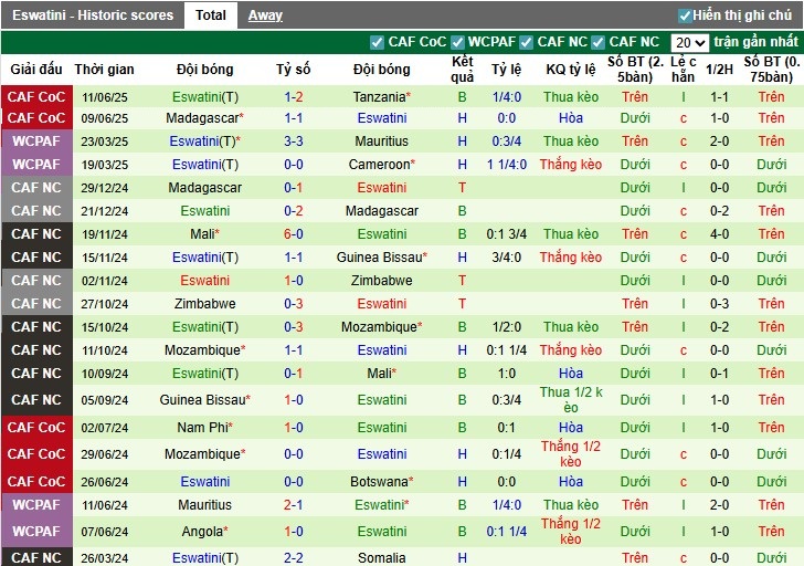 Nhận định Cameroon vs Eswatini, 2h ngày 05/09: Đẳng cấp chênh lệch - Ảnh 4