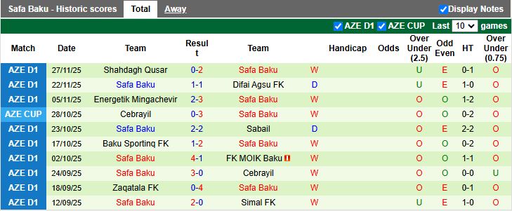 Nhận định Gabala vs Safa Baku 18h00 ngày 4/12: Tiếp đà thăng hoa - Ảnh 2