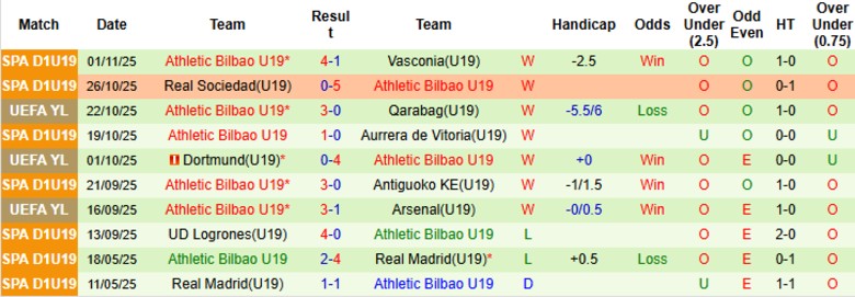 Nhận định U19 Newcastle vs U19 Bilbao, 22h00 ngày 5/11: Áp đảo hoàn toàn - Ảnh 3