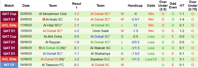 Nhận định Al-Sadd vs Al Duhail, 0h00 ngày 26/9: Chia điểm kịch tính - Ảnh 4