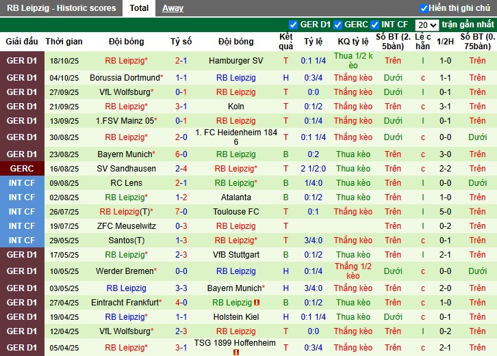Nhận định Augsburg vs RB Leipzig, 20h30 ngày 25/10: Thế trận cởi mở - Ảnh 3