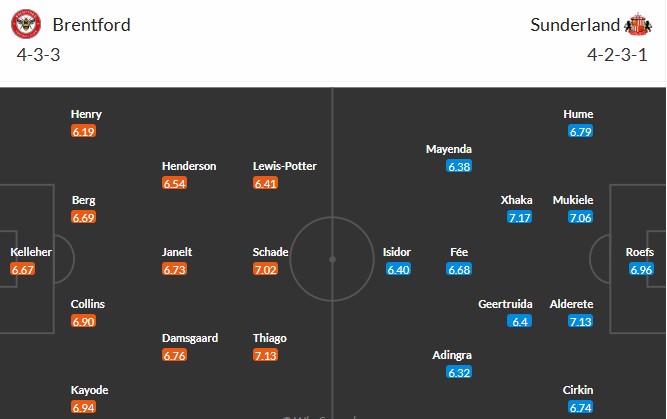 Nhật định phạt góc Brentford vs Sunderland, 2h30 ngày 08/01 - Ảnh 3