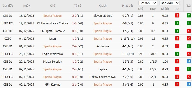 Nhật định phạt góc Sparta Prague vs Aberdeen, 3h ngày 19/12 - Ảnh 2