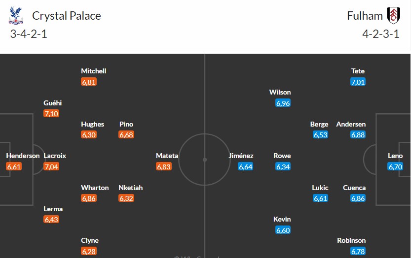 Nhật định phạt góc Crystal Palace vs Fulham, 0h30 ngày 02/01 - Ảnh 3